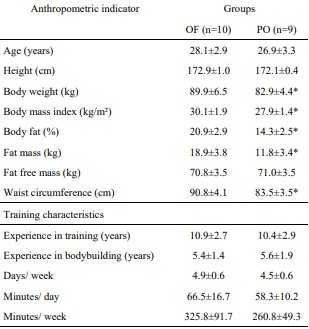 Caractéristiques d'entraînement dans les groupes de suralimentation normale et riche en protéines

Graphique de l'étude complète de de Moraes, W.M.A.M., et al., Protein Overfeeding is Associated with Improved Lipid and Anthropometric Profile thus Lower Malondialdehyde Levels in Resistance-Trained Athletes. International Journal of Sports Science, 2017. 7(2): 